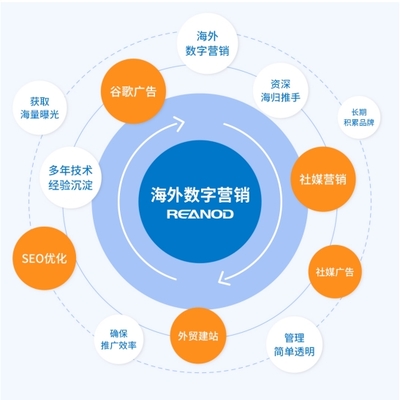 小有所成，大有可為 瑞諾國際入選河北省第一批優(yōu)質(zhì)中小企業(yè)服務(wù)機(jī)構(gòu)