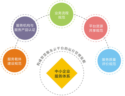 長沙市中小企業(yè)公共服務(wù)平臺(tái) 賦能中小企業(yè)，驅(qū)動(dòng)區(qū)域經(jīng)濟(jì)高質(zhì)量發(fā)展