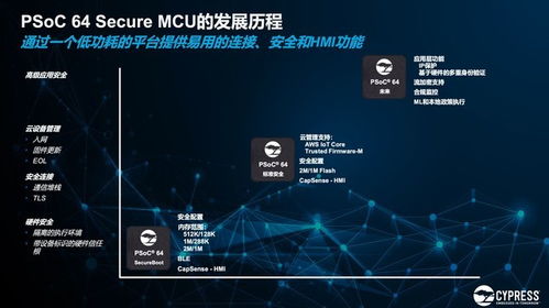 賽普拉斯IoT Advantage 加速物聯(lián)網(wǎng)開(kāi)發(fā)，解鎖“芯”體驗(yàn)與技術(shù)新境界