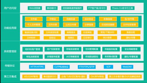數(shù)據(jù)安全無(wú)憂 內(nèi)外網(wǎng)文件交換系統(tǒng)產(chǎn)品推薦與實(shí)踐案例深度解析