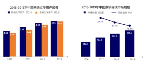 2019中國(guó)網(wǎng)絡(luò)版權(quán)產(chǎn)業(yè)發(fā)展報(bào)告重磅發(fā)布 技術(shù)開(kāi)發(fā)引領(lǐng)產(chǎn)業(yè)新變革